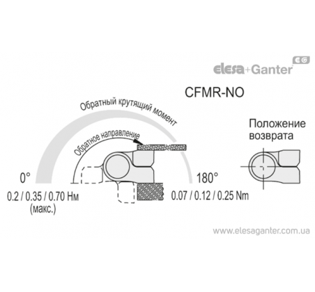 Петлі автоматичного повернення та закриття дверей, кожухів та огорож CFMR-NO – Креслення 2
