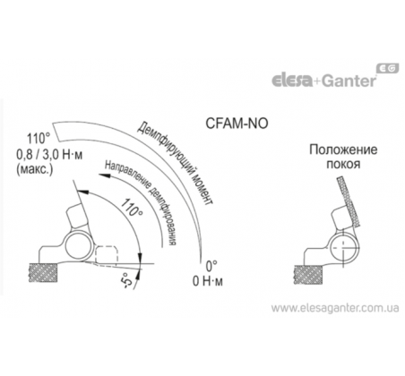 Петлі з амортизатором плавного повернення при відкритті по горизонтальній вісі (для люків і кришок) CFAM-O-NO – Креслення 2