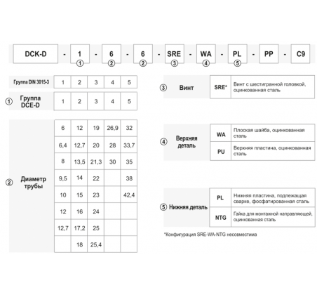 Подвійні кріплення для гідравлічних труб, кабелів, масляних та охолоджувальних систем для серій DIN 3015-3 DCK-D – фото 4