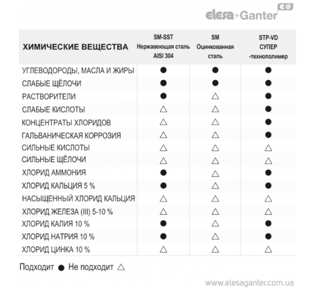 Регульовані опори із кріпленням до підлоги для харчового обладнання, навантаження до 550 кг LV.F-AS-STP-VD – Креслення 2